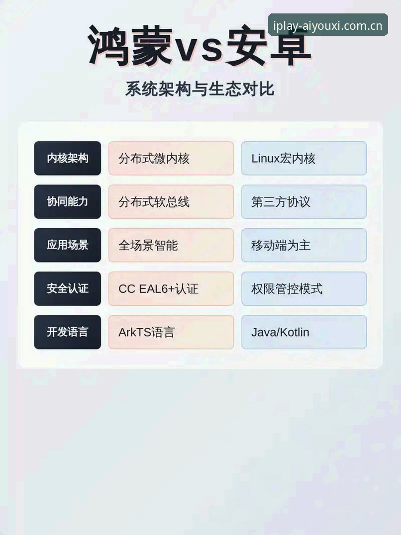苹果手机vs安卓端安装差异——一起玩出精彩APP实战对比